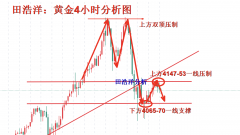 具体操做策略我会正在盘中…